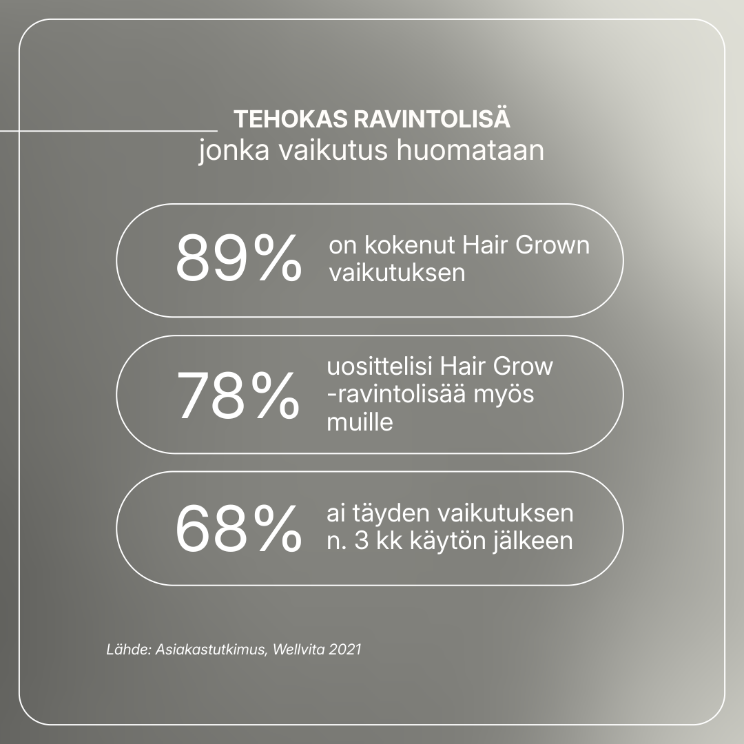 Hair Grow tuotepakkaukset