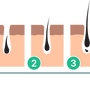 Hair Grow tuotepakkaukset